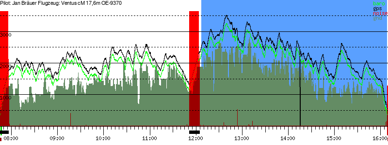 Barometer